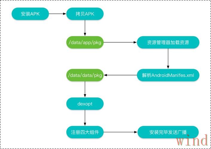 亚美APP安卓版下载安装全流程