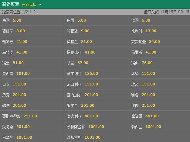 9博世界杯赔率变化趋势与投注策略解析