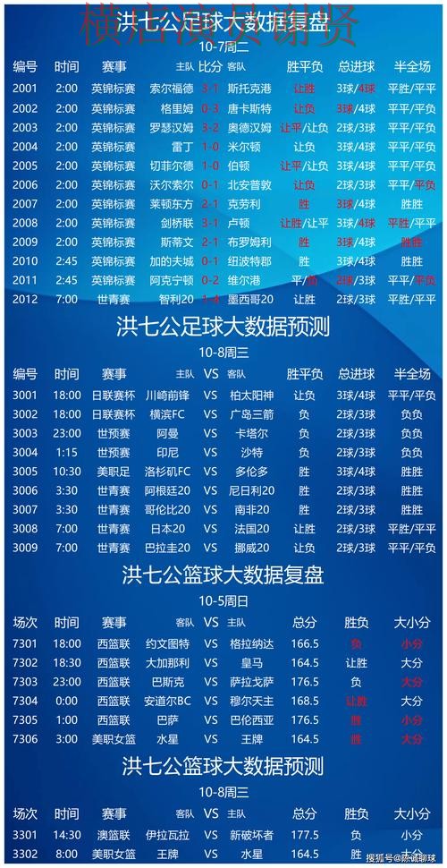 9博世界杯赔率变化趋势与投注策略解析