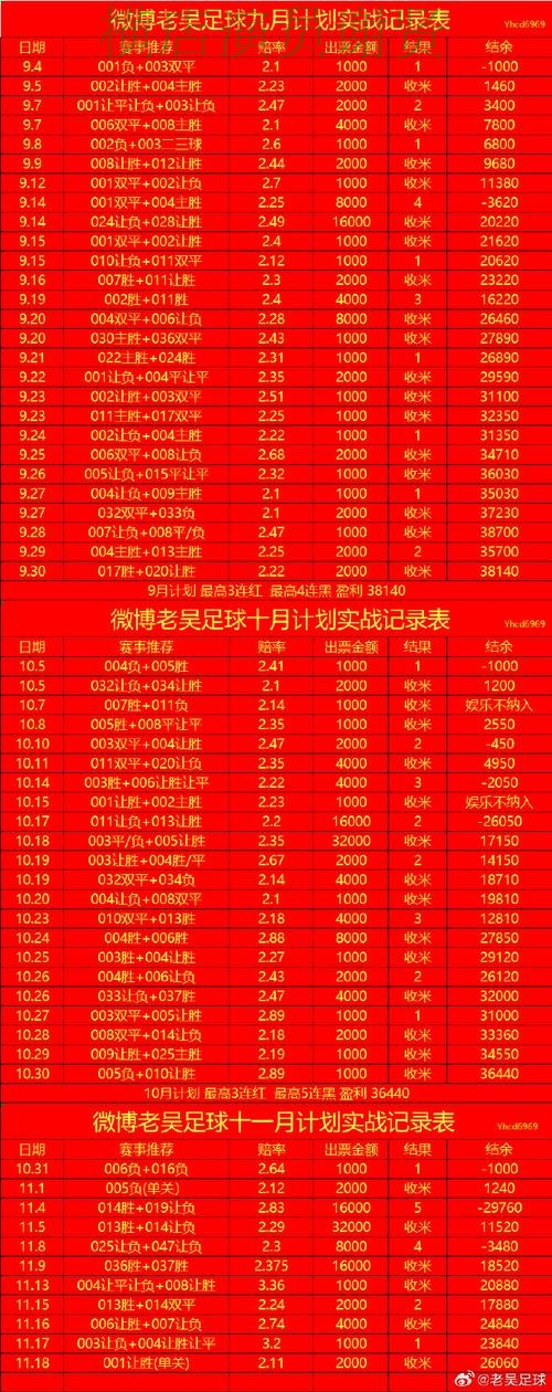 88体育世界杯赔率变化趋势与投注策略解析 88体育世界杯赔率变化趋势与投注策略解析